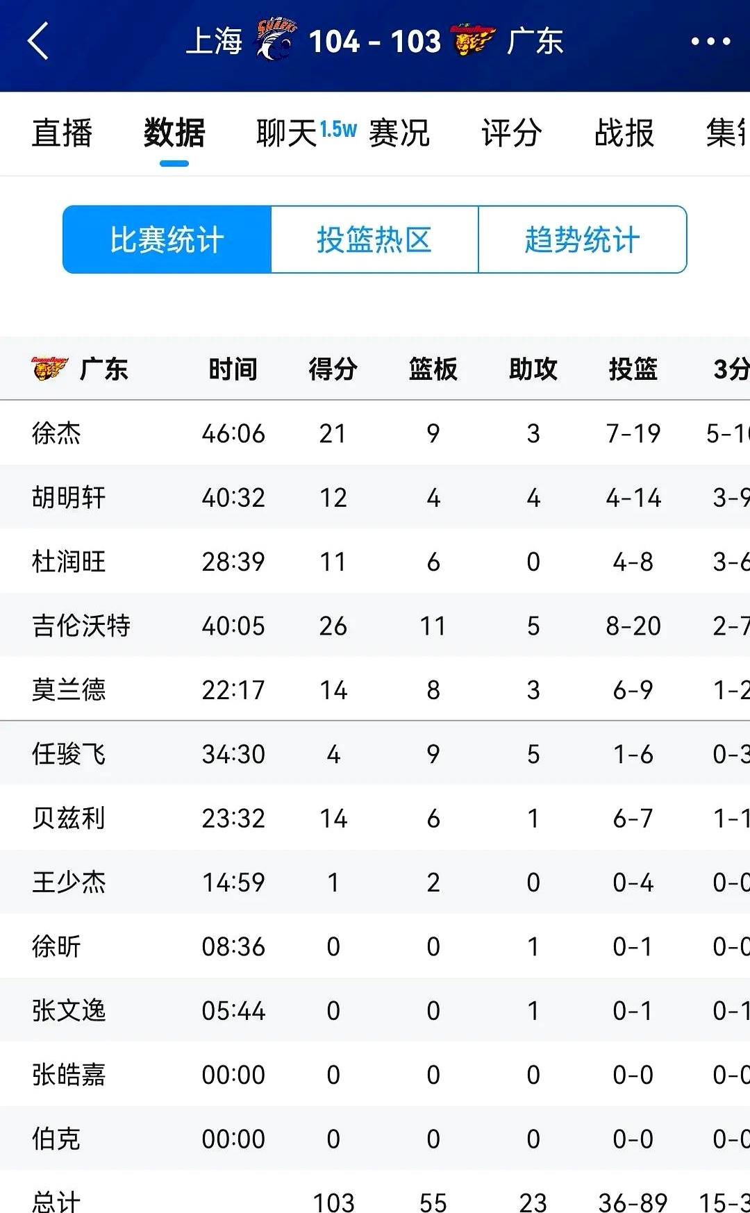 里程碑夜里尔篮板制胜，CBA季后赛加时末段刷纪录，话题不断，医务组通报恢复的简单介绍