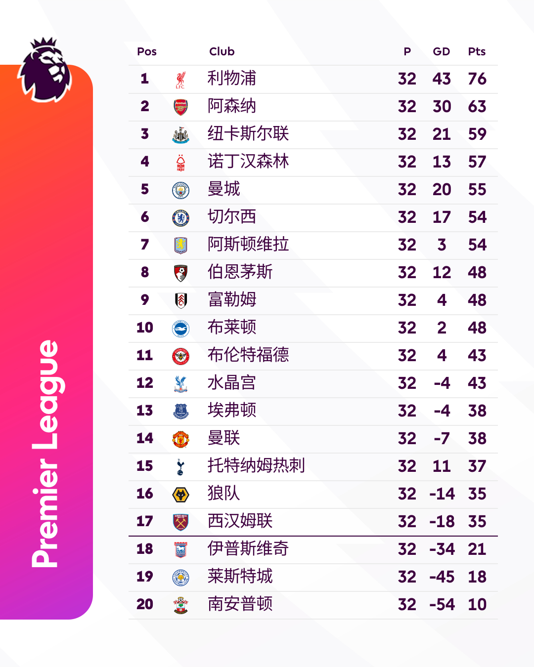 赛地聚焦：英超加时末段热度飙升；波特兰开拓者更衣室发声；媒体盛赞；球队文化再被提及的简单介绍