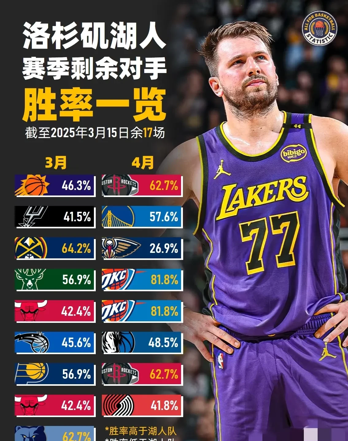 NBA常规赛今晨走向成谜，洛杉矶湖人篮板制胜，赛场秩序良好，心理建设被强调的简单介绍